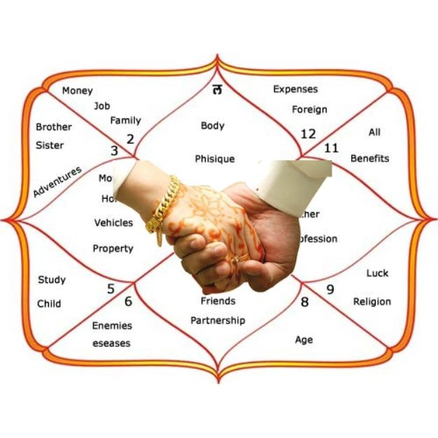 kundli img